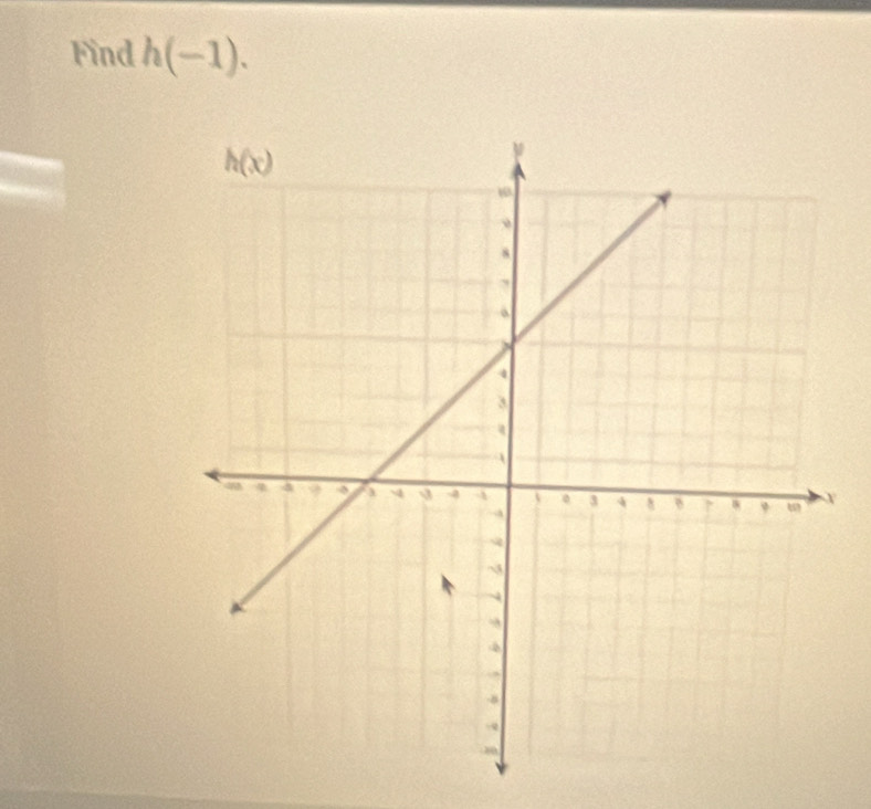 Find h(-1).