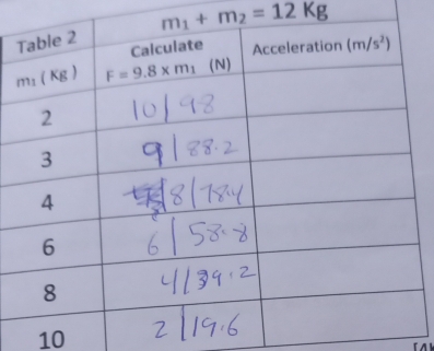 m_1+m_2=12kg
10