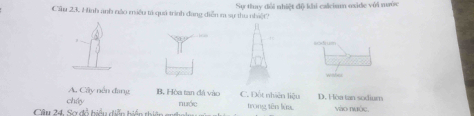 Sự thay đổi nhiệt độ khi calcium oxide với nước
Cầu 23. Hình anh nào miều tả quả trình đang diễn m sự thu nhiệt?
sodrum
water
A. Cây nến đang B. Hòa tan đá vào C. Đốt nhiên liệu D. Hòa tan sodium
cháy nuớc trong tên lửa. vào nước.
Câu 24. Sơ đồ biểu diễn hiển thiên enth