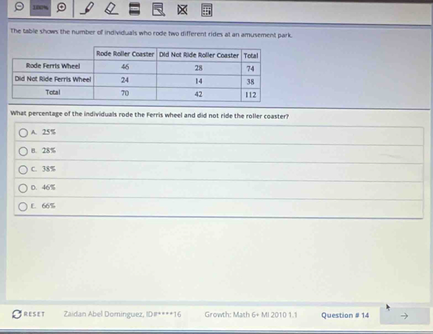 3060%
The table shows the number of individuals who rode two different rides at an amusement park.
What percentage of the individuals rode the Ferris wheel and did not ride the roller coaster?
A. 25%
B、 28%
C. 38%
D. 46%
E. 66%
RESET Zaidan Abel Dominguez, ID# ^*^*16 Growth: Math 6+ MI 2010 1.1 Question # 14