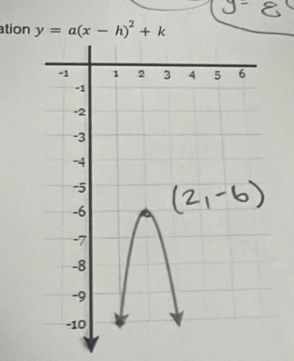 ation y=a(x-h)^2+k