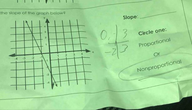 the slope of the graph below? 
Slope: 
_ 
Circle one: 
Proportional 
Or 
Nonproportional