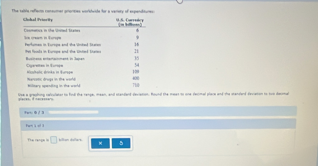 The table reflects consumer priorities worldwide for a variety of expenditures: 
Use a graphing calculator to find the range, mean, and standard deviation. Round the mean to one decimal place and the standard deviation to tivo decimal 
places, if necessary. 
Part: 0 / 3 
Part 1 of 3 
The range is □ billion dollars. 
×