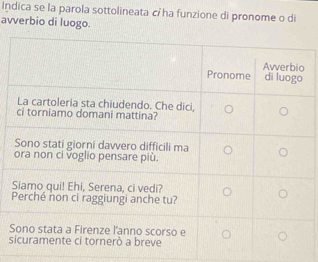 Indica se la parola sottolineata c ha funzione di pronome o di
avverbio di luogo.
S
s