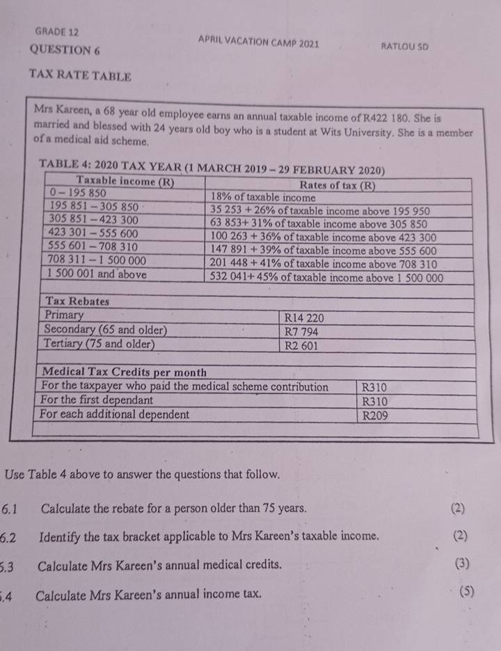 GRADE 12 APRIL VACATION CAMP 2021
QUESTION 6 RATLOU SD
TAX RATE TABLE
Mrs Kareen, a 68 year old employee earns an annual taxable income of R422 180. She is
married and blessed with 24 years old boy who is a student at Wits University. She is a member
of a medical aid scheme.
Use Table 4 above to answer the questions that follow.
6.1 Calculate the rebate for a person older than 75 years. (2)
6.2 Identify the tax bracket applicable to Mrs Kareen’s taxable income. (2)
6.3 Calculate Mrs Kareen's annual medical credits.
(3)
5.4 Calculate Mrs Kareen’s annual income tax.
(5)