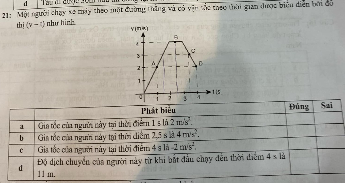 Tau đi được Som nủa
21: Một người chạy xe máy theo một đường thắng và có vận tốc theo thời gian được biểu diễn bởi đô
thị (v-t) như hình.
v (m/s)
B
4
C
3
A
D
2.
1
t(s
0  2 3 4