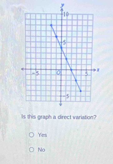 y
Is this graph a direct variation?
Yes
No