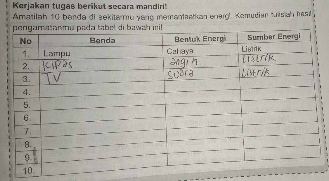 Kerjakan tugas berikut secara mandiri! 
Amatilah 10 benda di sekitarmu yang memanfaatkan energi. Kemudian tulislah hasil