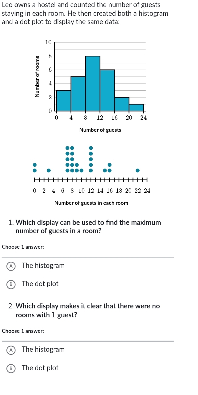 Leo owns a hostel and counted the number of guests
staying in each room. He then created both a histogram
and a dot plot to display the same data:
1. Which display can be used to find the maximum
number of guests in a room?
Choose 1 answer:
The histogram
The dot plot
2. Which display makes it clear that there were no
rooms with 1 guest?
Choose 1 answer:
The histogram
B The dot plot