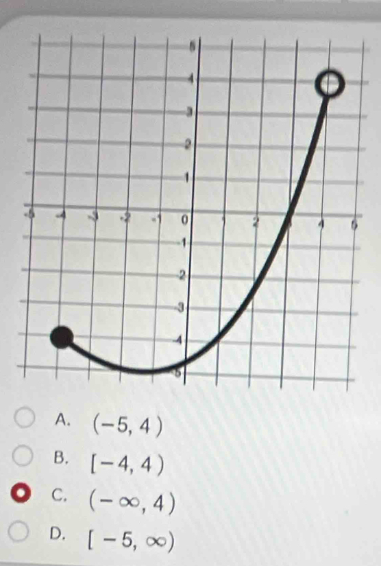 A. (-5,4)
B. [-4,4)
C. (-∈fty ,4)
D. [-5,∈fty )