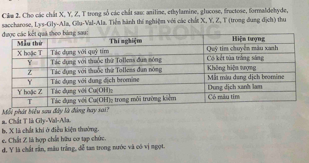 Cho các chất X, Y, Z, T trong số các chất sau: aniline, ethylamine, glucose, fructose, formaldehyde,
saccharose, Lys-Gly-Ala, Glu-Val-Ala. Tiến hành thí nghiệm với các chất X, Y, Z, T (trong dung dịch) thu
đ
Mỗi phát biểu sau đây là đúng hay sai?
a. Chất T là Gly-Val-Ala.
b. X là chất khí ở điều kiện thường.
c. Chất Z là hợp chất hữu cơ tạp chức.
d. Y là chất rắn, màu trắng, dễ tan trong nước và có vị ngọt.