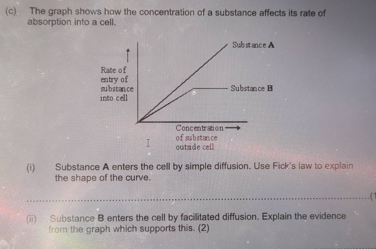 The graph shows how the concentration of a substance affects its rate of 
absorption into a cell. 
Rate 
entry 
subs 
into 
of substance 
outside cell 
(i) Substance A enters the cell by simple diffusion. Use Fick's law to explain 
the shape of the curve. 

(ii) Substance B enters the cell by facilitated diffusion. Explain the evidence 
from the graph which supports this. (2)