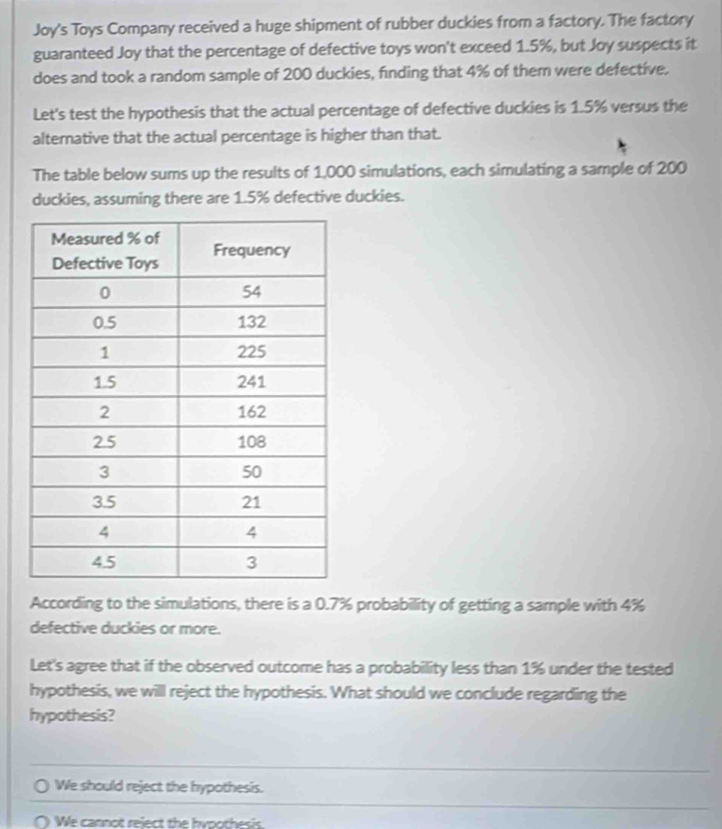 Joy's Toys Company received a huge shipment of rubber duckies from a factory. The factory 
guaranteed Joy that the percentage of defective toys won't exceed 1.5%, but Joy suspects it 
does and took a random sample of 200 duckies, finding that 4% of them were defective. 
Let's test the hypothesis that the actual percentage of defective duckies is 1.5% versus the 
alternative that the actual percentage is higher than that. 
The table below sums up the results of 1,000 simulations, each simulating a sample of 200
duckies, assuming there are 1.5% defective duckies. 
According to the simulations, there is a 0.7% probability of getting a sample with 4%
defective duckies or more. 
Let's agree that if the observed outcome has a probability less than 1% under the tested 
hypothesis, we willl reject the hypothesis. What should we conclude regarding the 
hypothesis? 
We should reject the hypothesis. 
( We cannot reject the hypothesis