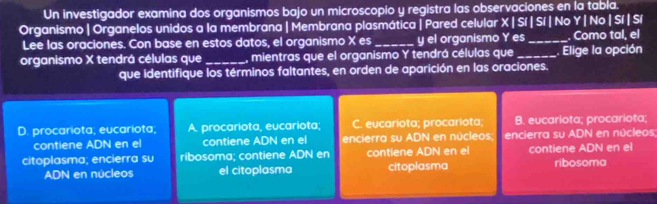 Un investigador examina dos organismos bajo un microscopio y registra las observaciones en la tabla.
Organismo | Organelos unidos a la membrana | Membrana plasmática |Pared celular X | Sí | Sí | No Y | No | Sí | Sí
Lee las oraciones. Con base en estos datos, el organismo X es _ y el organismo Y es _Como tal, el
organismo X tendrá células que _, mientras que el organismo Y tendrá células que _. Elige la opción
que identifique los términos faltantes, en orden de aparición en las oraciones.
D. procariota, eucariota, A. procariota, eucariota; C. eucariota; procariota; B. eucariota; procariota;
contiene ADN en el contiene ADN en el encierra su ADN en núcleos, encierra su ADN en núcleos
citoplasma; encierra su ribosoma; contiene ADN en contiene ADN en el contiene ADN en el ribosoma
ADN en núcleos el citoplasma citoplasma