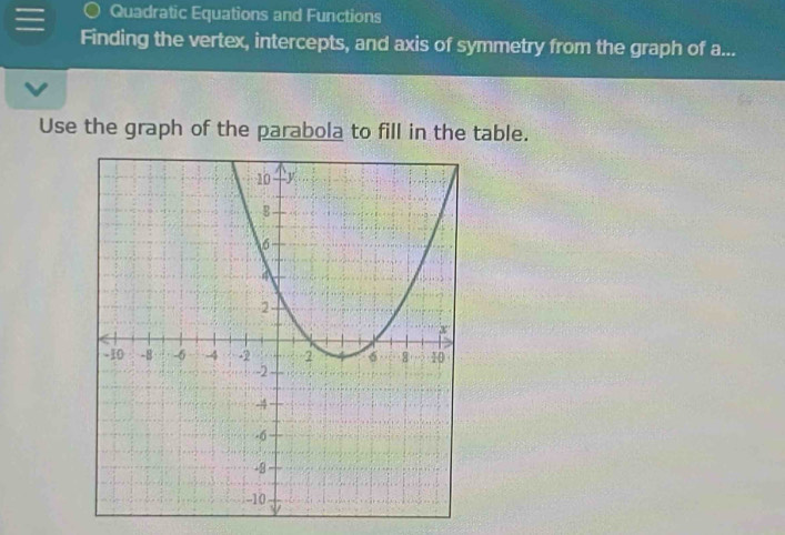 Quadratic Equations and Functions 
Finding the vertex, intercepts, and axis of symmetry from the graph of a... 
Use the graph of the parabola to fill in the table.