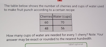 The table below shows the number of cherries and cups of water used 
to make fruit punch according to a certain recipe. 
How many cups of water are needed for every 1 cherry? Note: Your 
answer may be exact or rounded to the nearest hundredth. 
label optional