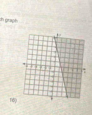 graph 
16)