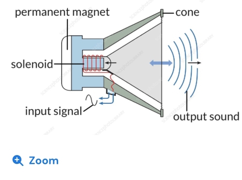 output sound 
Zoom