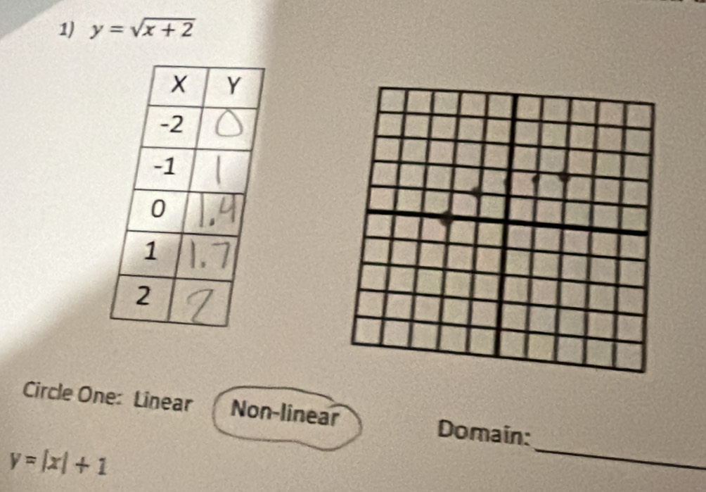 y=sqrt(x+2)
_
Circle One: Linear Non-linear Domain:
y=|x|+1