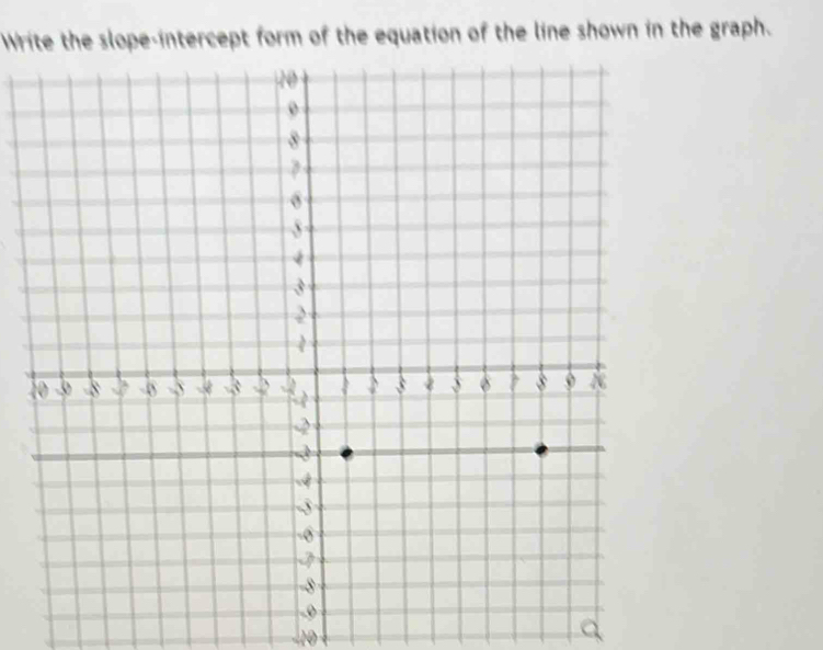 Write the slope-intercept form of the equation of the line shown in the graph.
2
-10