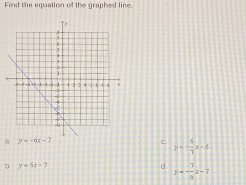 Find the equation of the graphed line.
a. y=-6x-7 C. y=- 6/7 x-6
b. y=6x-7 d. y=- 7/6 x-7