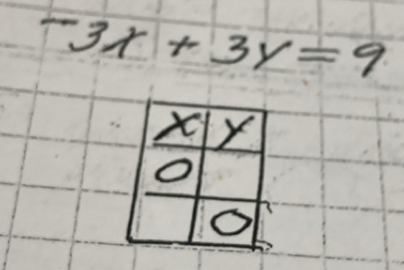 -3x+3y=9