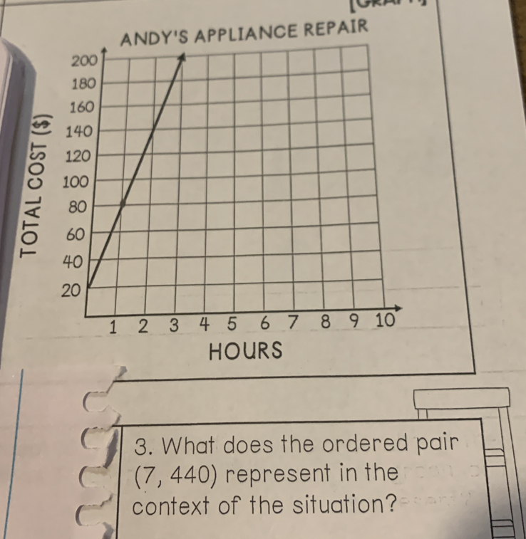 [CRA] 
ANDY'S APPLIANCE REPAIR
HOURS
3. What does the ordered pair 
(7, 440) represent in the 
context of the situation?