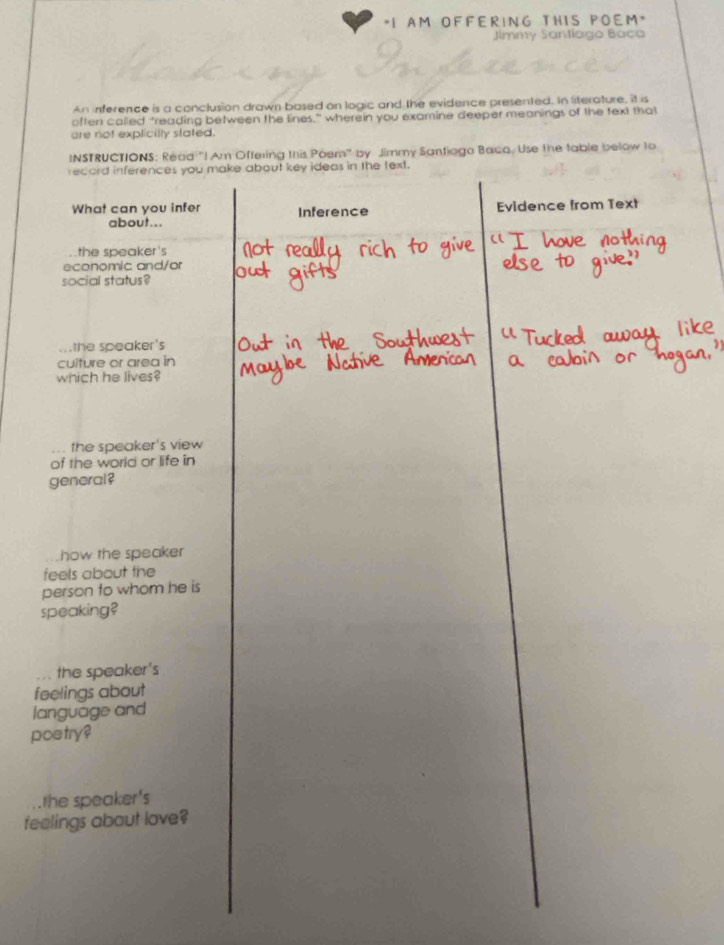 "I AM OFFERING THIS POEM" 
Jimmy Santiago Baça 
An inference is a conclusion drawn based on logic and the evidence presented. In lterature, it is 
often called "reading between the lines,” wherein you examine deeper meanings of the text that 
are not explicilly stated. 
INSTRUCTIONS: Read "! Am Offering this Poem' by Jimmy Santiogo Baca, Use the table below to 
record inferences you make about key ideas in the text. 
What can you infer Inference Evidence from Text 
about... 
the speaker 's 
economic and/or 
social status? 
;the speaker's 
culture or area in 
which he lives? 
the speaker's view 
of the world or life in 
general ? 
how the speaker 
feels about the 
person to whom he is 
speaking? 
the speaker's 
feelings about 
language and 
poe try ? 
the speaker's 
feelings about love?