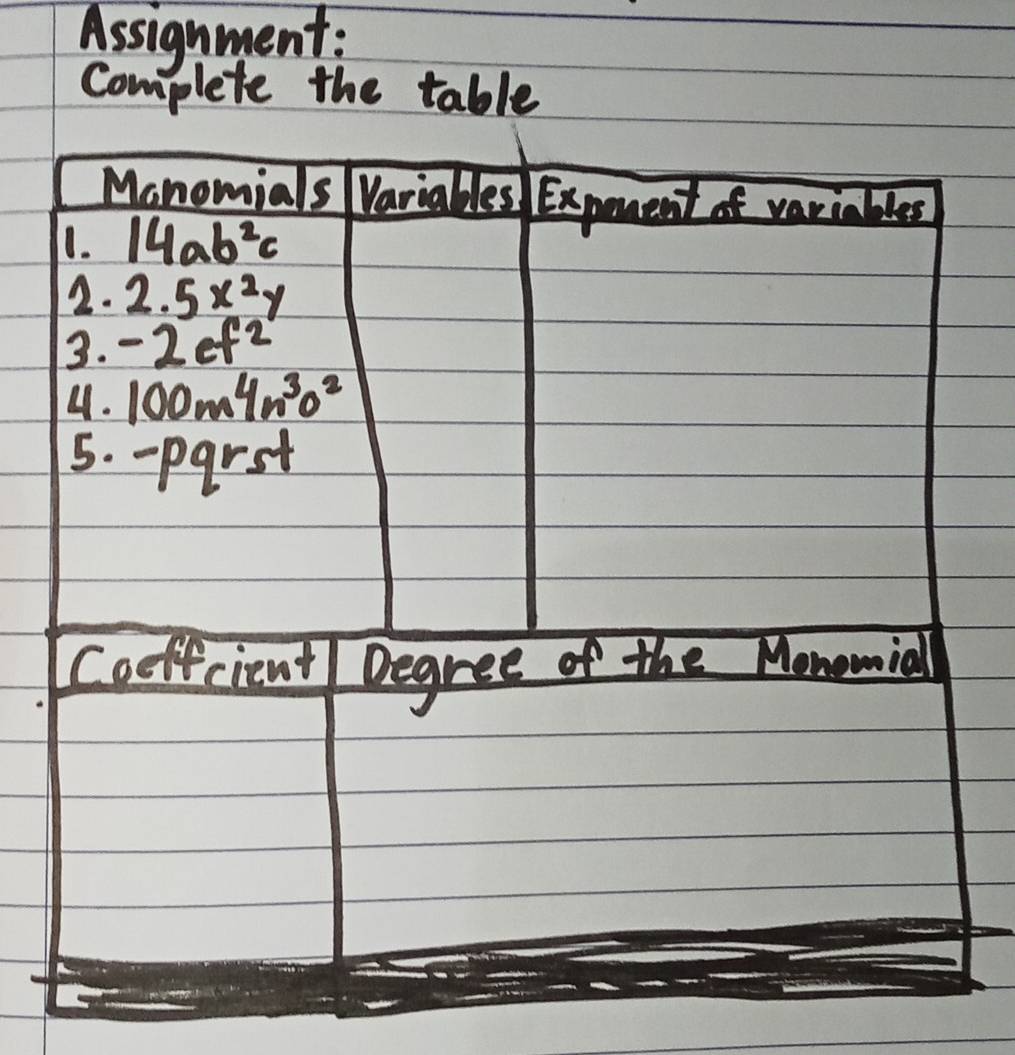 Assignment:
complete the table
Coeffcient Degree of th