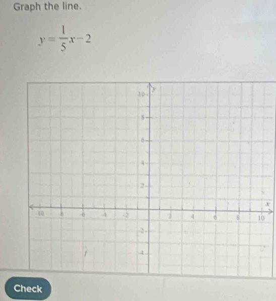 Graph the line.
y= 1/5 x-2
x
Check