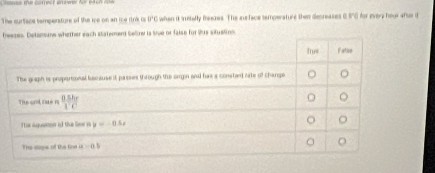 The surface temperature of the ice on an ice rink is 0°C when it mitially freezes. The aurface tamperature then decreases^7() for every hour af r i 
fr or faise for this situation