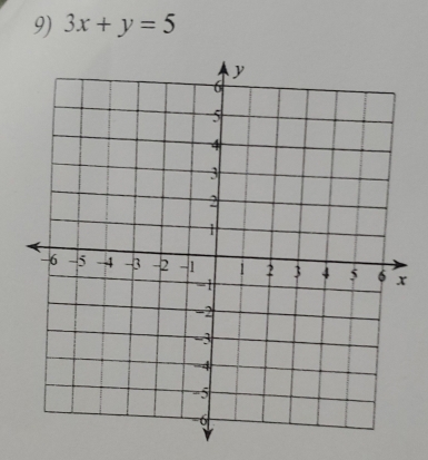 3x+y=5