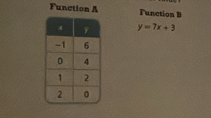 Function A Function B
y=7x+3