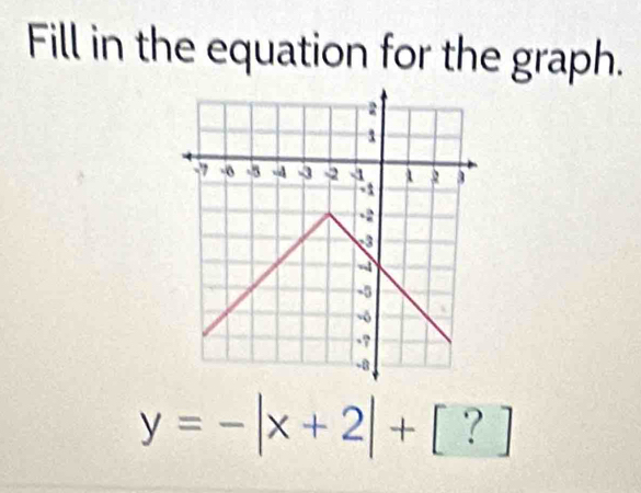 Fill in the equation for the graph.
y=-|x+2|+[?]