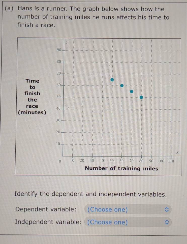 Hans is a runner. The graph below shows how the 
number of training miles he runs affects his time to 
finish a race. 
Identify the dependent and independent variables. 
Dependent variable: (Choose one) 
Independent variable: (Choose one)