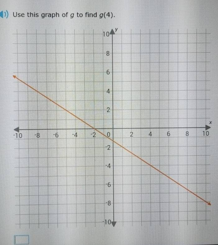 Use this graph of g to find g(4).
x
0