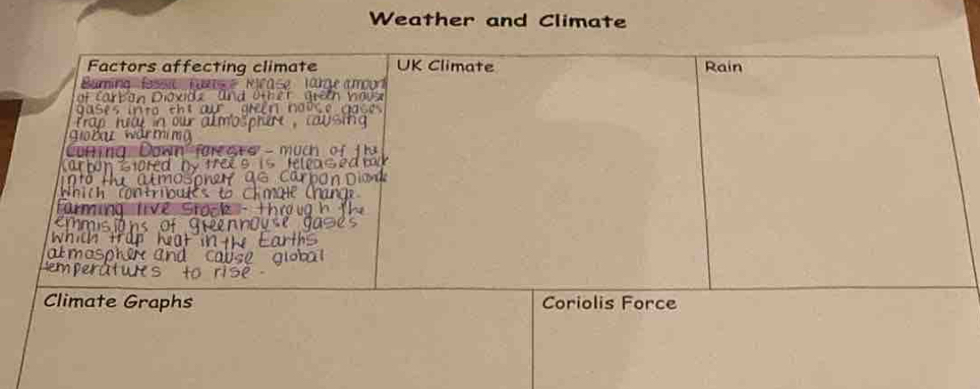 Weather and Climate