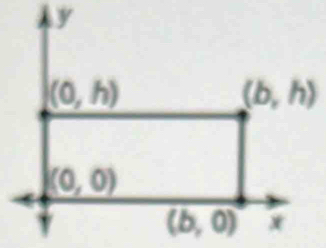 y
(0,h)
(b,h)
(0,0)
(b,0) x