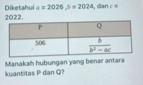 Diketahui a=2026,b=2024 , dan c=
2022.
Manakah hubungan yang benar antara
kuantitas P dan Q?