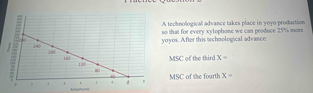 technological advance takes place in yoyo production 
o that for every xylophone we can produce 25% more 
oyos. After this technological advance: 
MSC of the third X=
MSC of the fourth X=
Xylophones