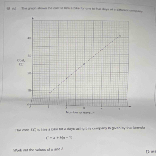 15 (c) The graph shows the cost to hire a bike for one to five days at a different company. 
The cost, £C, to hire a bike for # days using this company is given by the formula
C=a+b(n-1)
Work out the values of a and b. [3 ma