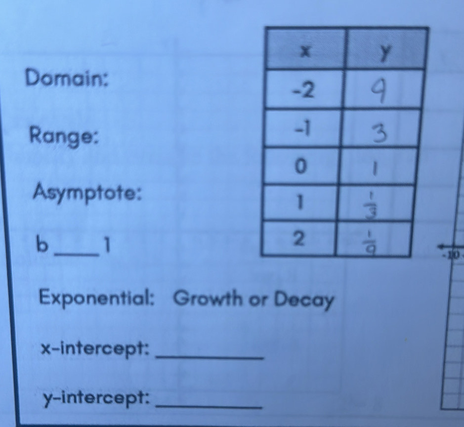 Domain: 
Range: 
Asymptote: 
b_ 1
- 10
Exponential: Growth or Decay 
x-intercept:_ 
y-intercept:_