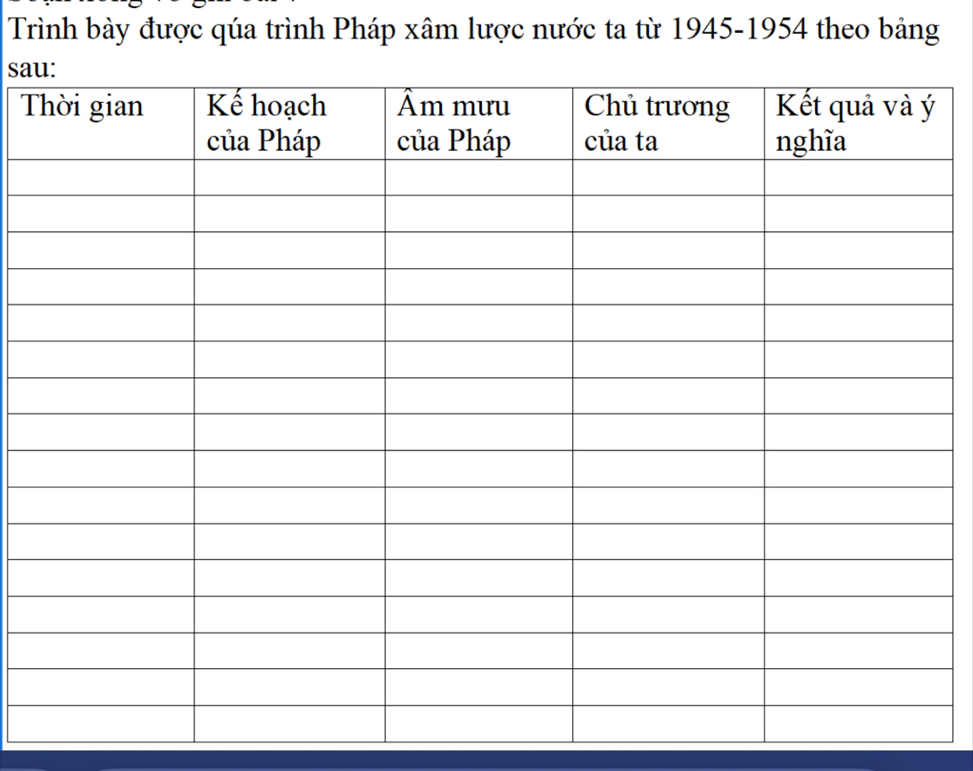 Trình bày được qúa trình Pháp xâm lược nước ta từ 1945-1954 theo bảng 
sa 
T