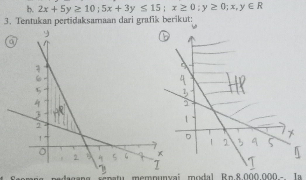 2x+5y≥ 10; 5x+3y≤ 15; x≥ 0; y≥ 0;x,y∈ R
3. Tentukan pertidaksamaan dari grafik berikut: 
pedagang sepatu mempunvai modal Rn 8.000000 - Ia