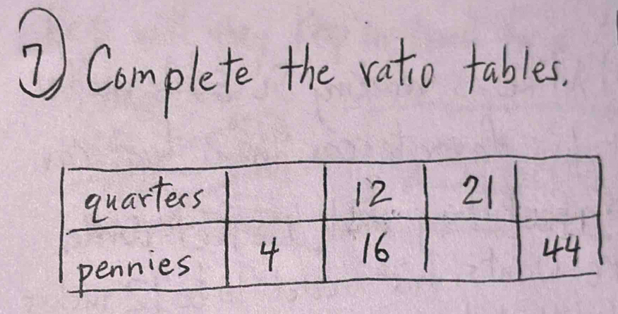 ② Complete the rato tables.