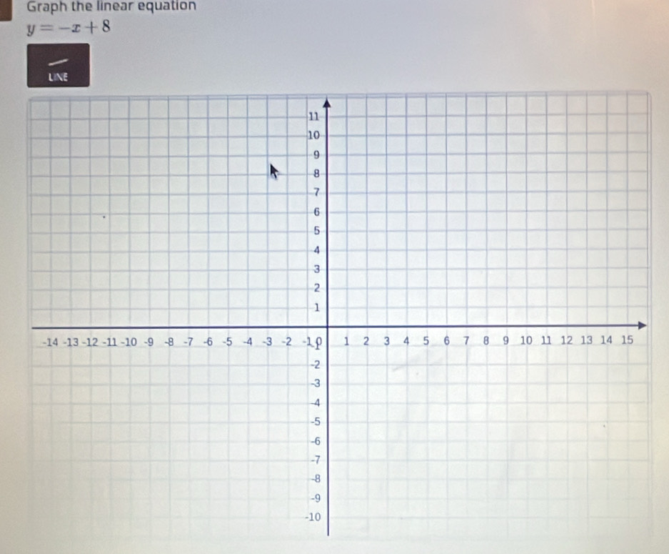 Graph the linear equation
y=-x+8