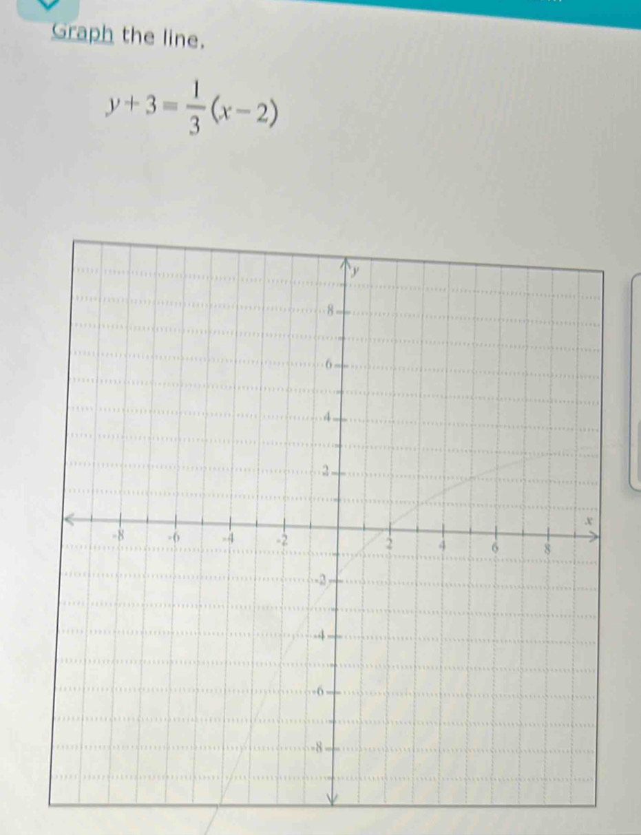 Graph the line.
y+3= 1/3 (x-2)