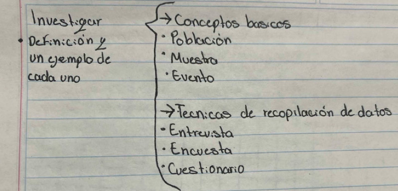 Investigar Conceptos basiccs 
Definiciony 
Poblacion 
un gjemplode Muestro 
cada uno Evento 
Tecnicas de recopilacion de datos 
Entrevista 
Encresta 
Cvestionario