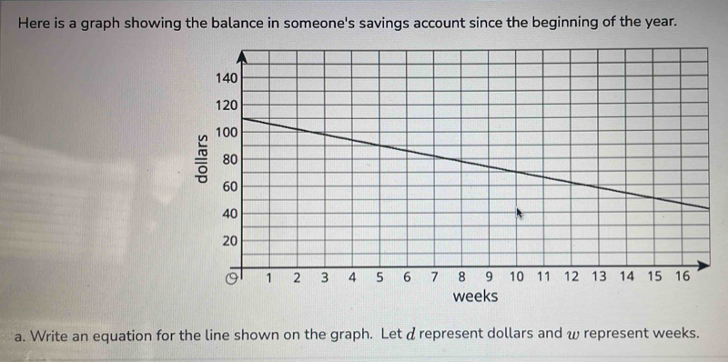 Here is a graph showing the balance in someone's savings account since ...