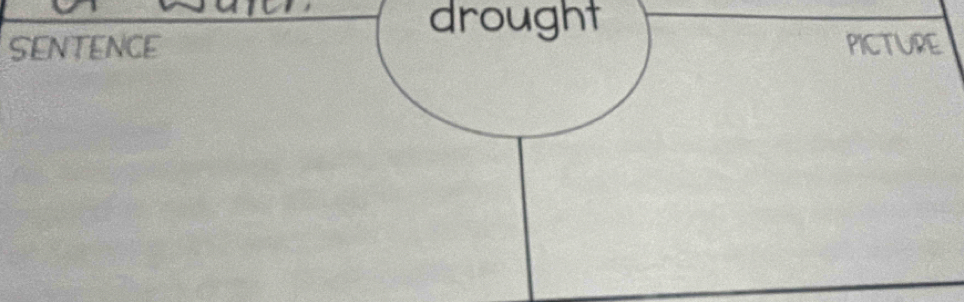 drought 
SENTENCE PICTURE